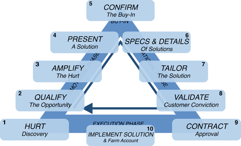 ITD Behavioral Coaching℠ - Total Innovation Group, Inc.